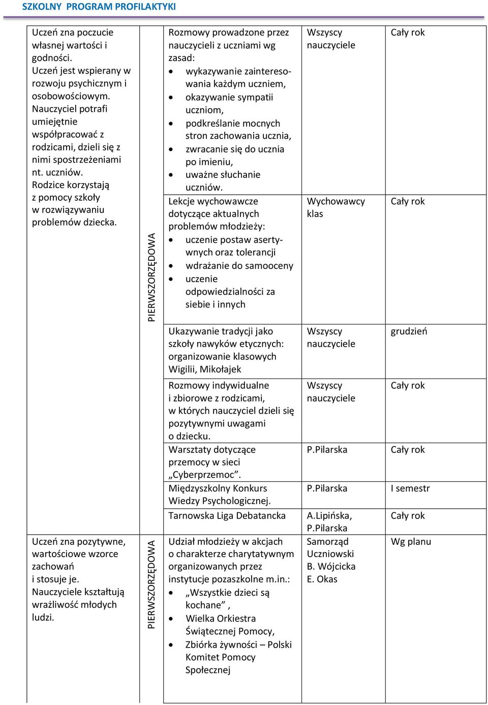 Rozmowy prowadzone przez nauczycieli z uczniami wg zasad: wykazywanie zainteresowania każdym uczniem, okazywanie sympatii uczniom, podkreślanie mocnych stron zachowania ucznia, zwracanie się do