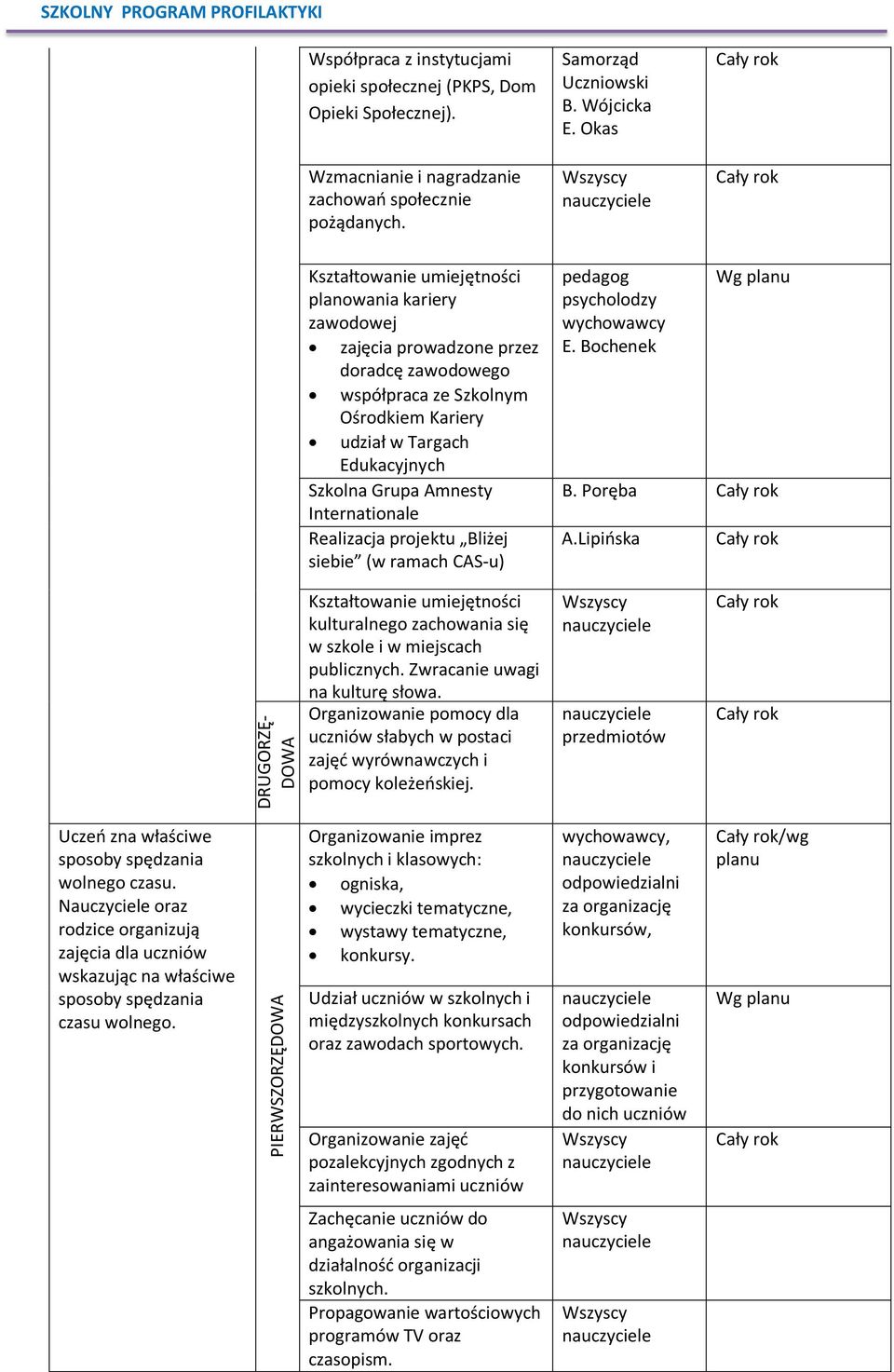 Internationale Realizacja projektu Bliżej siebie (w ramach CAS-u) wychowawcy E. Bochenek B. Poręba A.