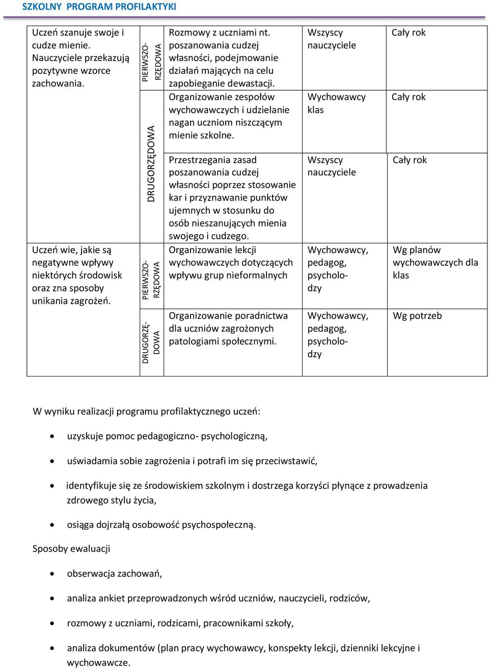 Organizowanie zespołów wychowawczych i udzielanie nagan uczniom niszczącym mienie szkolne.