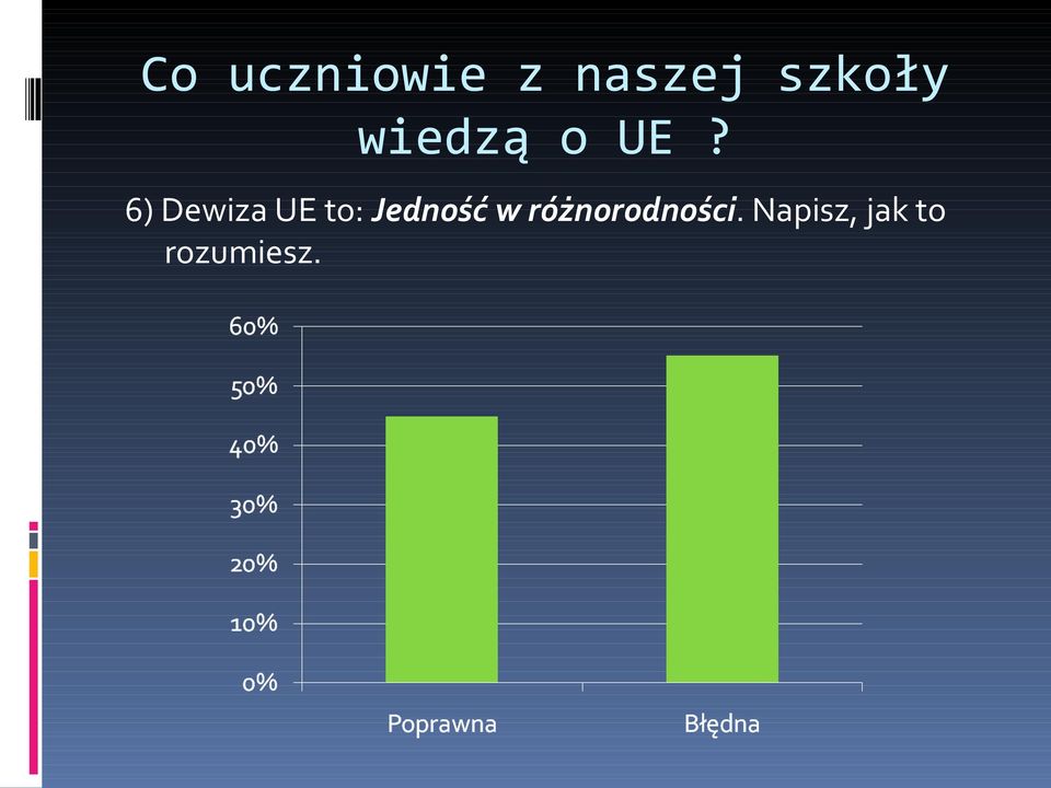 6) Dewiza UE to: Jedność w