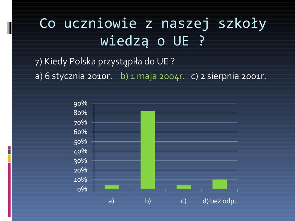 7) Kiedy Polska przystąpiła do UE?