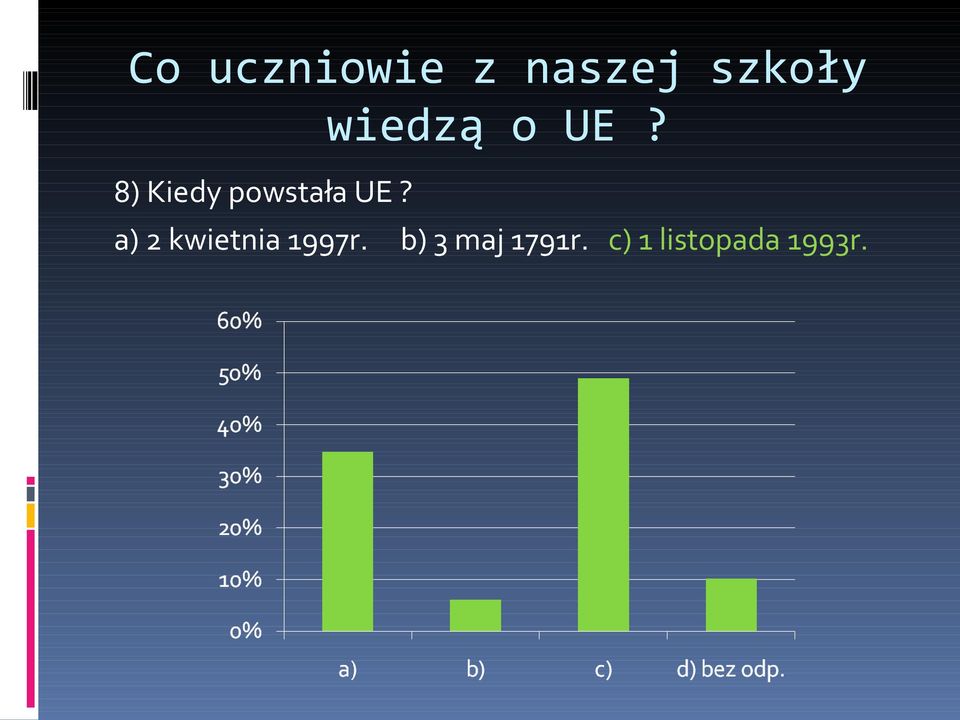 8) Kiedy powstała UE?