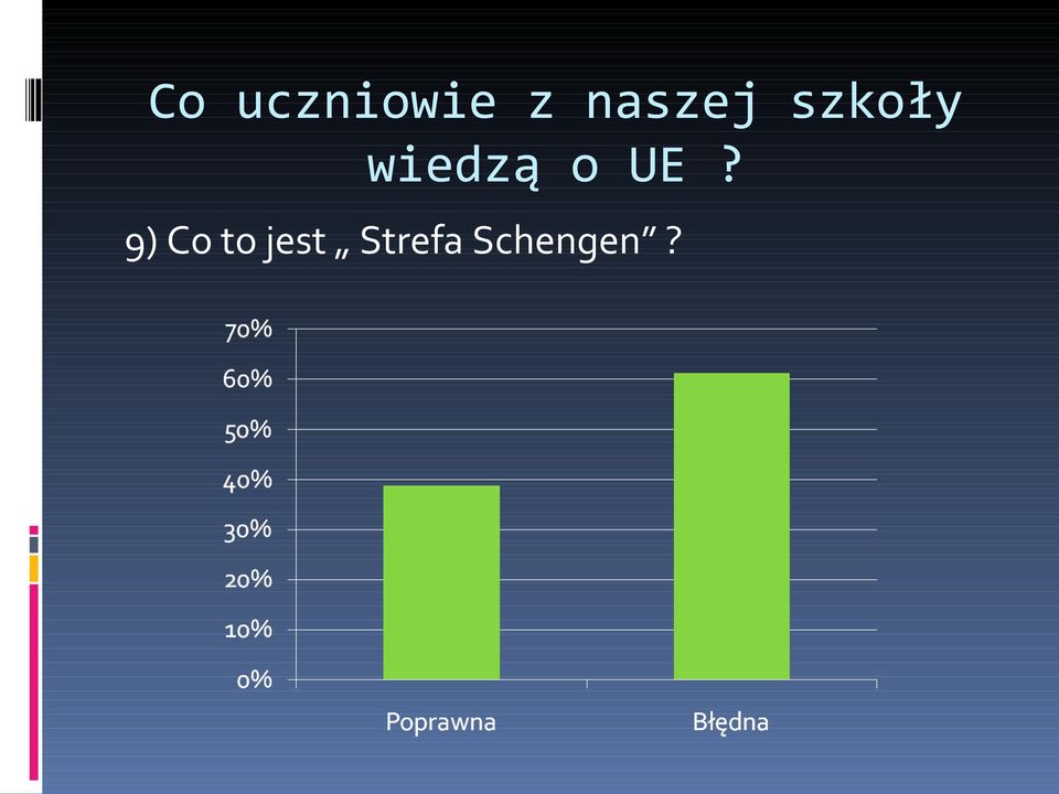 wiedzą o UE?