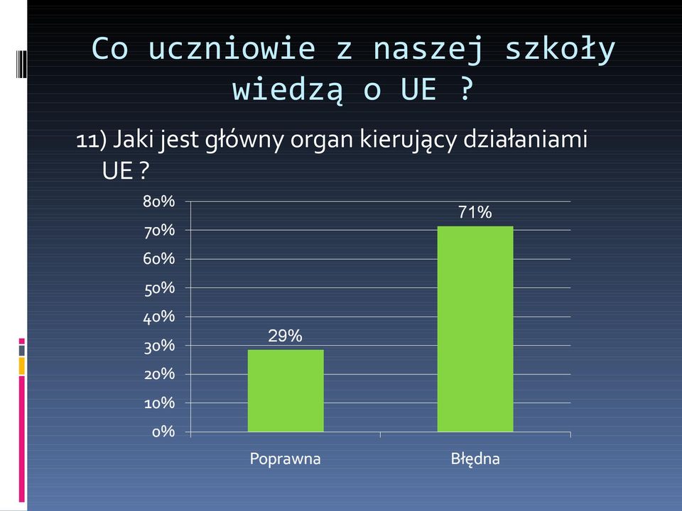 11) Jaki jest główny