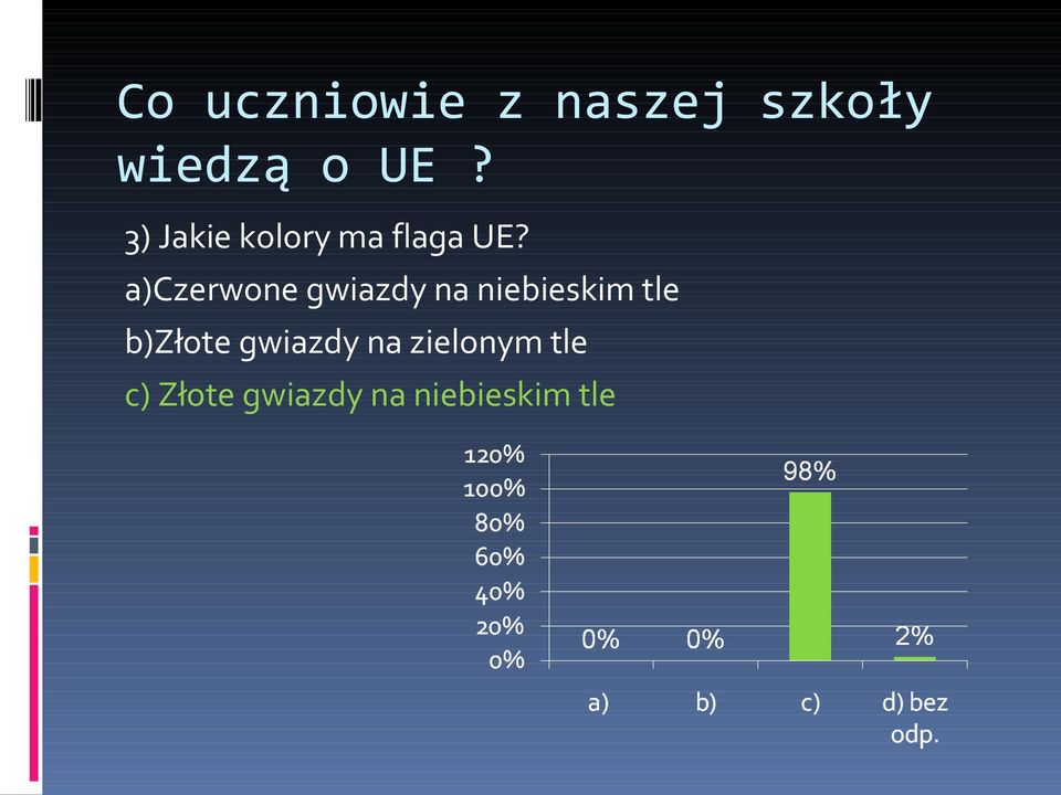 a)czerwone gwiazdy na niebieskim tle