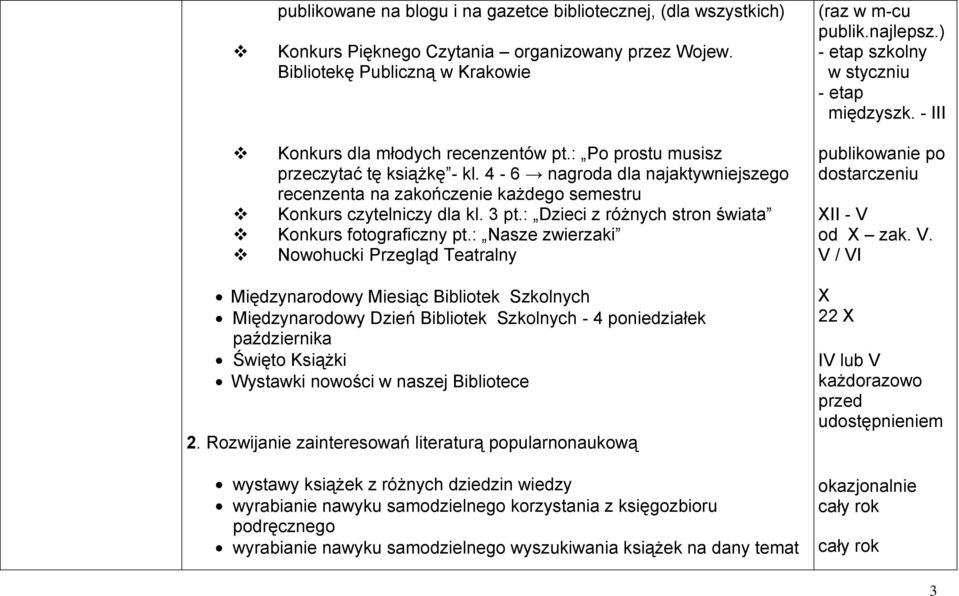 : Dzieci z różnych stron świata Konkurs fotograficzny pt.: Nasze zwierzaki Nowohucki Przegląd Teatralny (raz w m-cu publik.najlepsz.) - etap szkolny w styczniu - etap międzyszk.