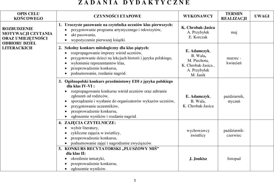 Szkolny konkurs mitologiczny dla klas piątych: rozpropagowanie imprezy wśród uczniów, przygotowanie dzieci na lekcjach historii i języka polskiego, wyłonienie reprezentantów klas, podsumowanie,