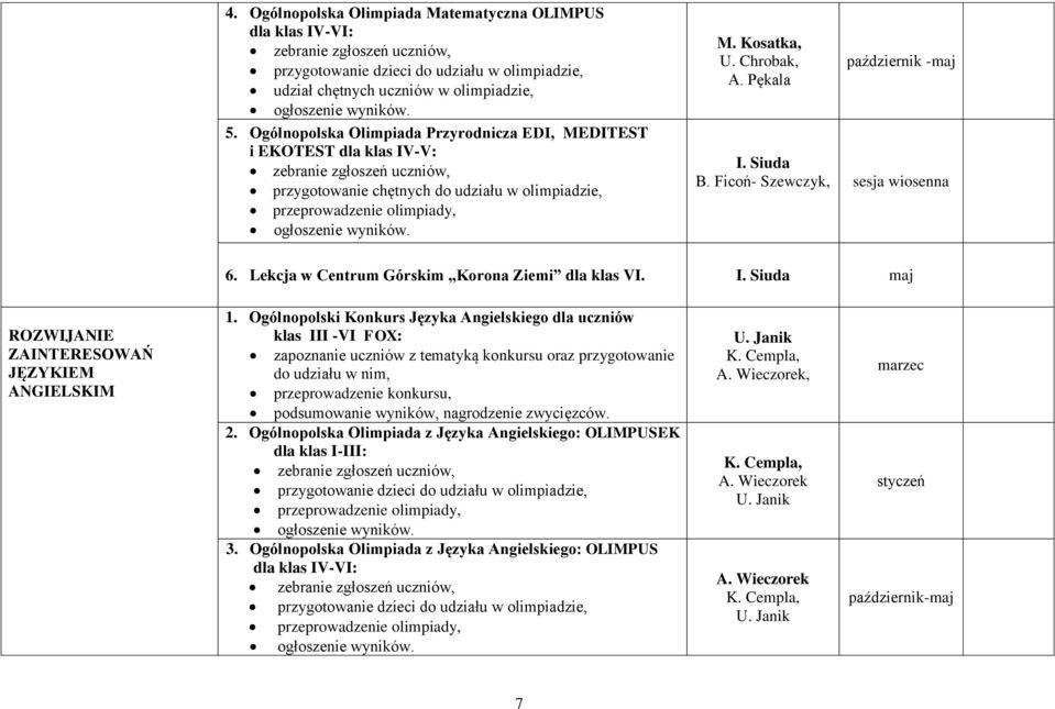 Chrobak, A. Pękala październik - I. Siuda B. Ficoń- Szewczyk, sesja wiosenna 6. Lekcja w Centrum Górskim Korona Ziemi dla klas VI. I. Siuda ROZWIJANIE ZAINTERESOWAŃ JĘZYKIEM ANGIELSKIM 1.