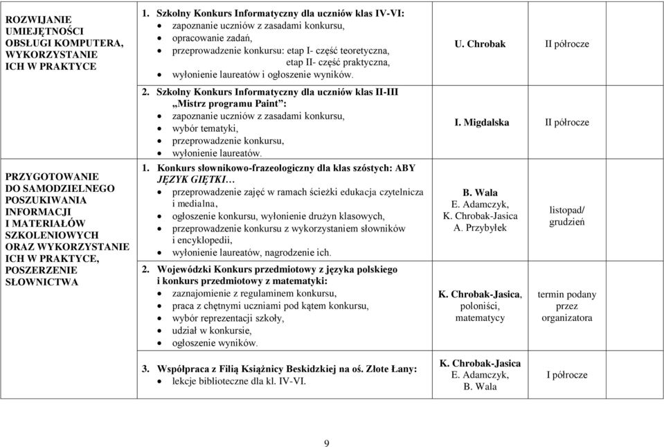 Szkolny Konkurs Informatyczny dla uczniów klas IV-VI: zapoznanie uczniów z zasadami konkursu, opracowanie zadań, przeprowadzenie konkursu: etap I- część teoretyczna, etap II- część praktyczna,