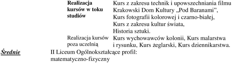 Krakowski Dom Kultury Pod Baranami, Kurs fotografii kolorowej i czarno-białej, Kurs z zakresu
