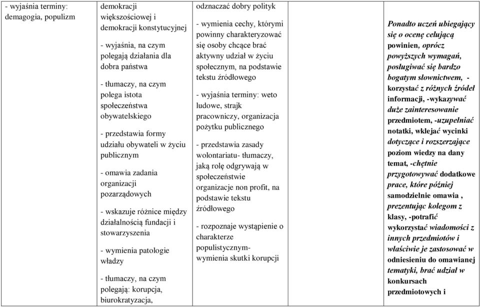 biurokratyzacja, odznaczać dobry polityk - wymienia cechy, którymi powinny charakteryzować się osoby chcące brać aktywny udział w życiu społecznym, na podstawie tekstu weto ludowe, strajk