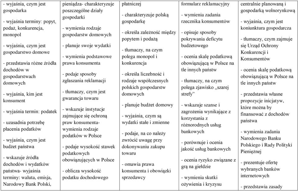 Narodowy Bank Polski, pieniądza- charakteryzuje poszczególne działy gospodarki - wymienia rodzaje gospodarstw domowych - planuje swoje wydatki - wymienia podstawowe prawa konsumenta - podaje sposoby