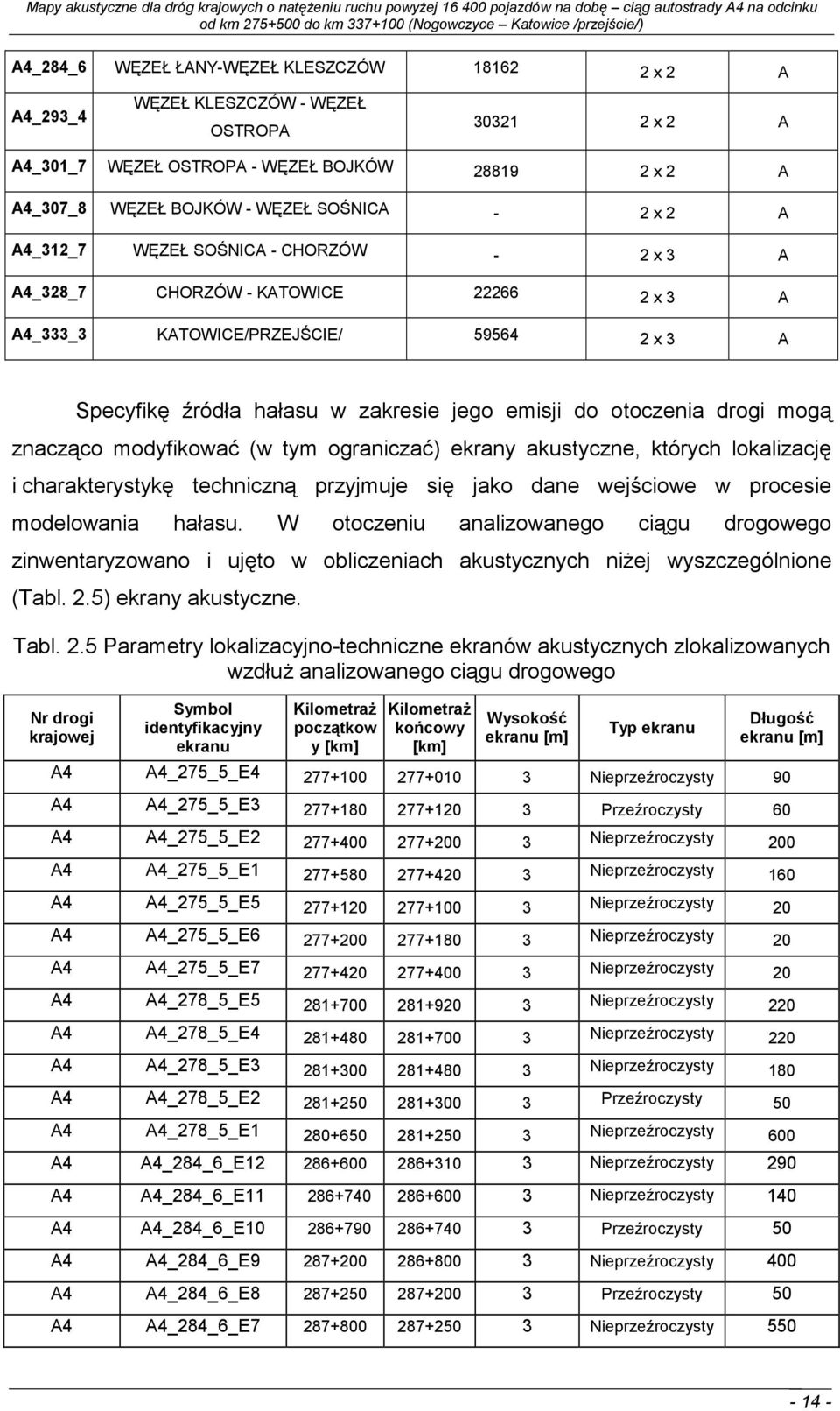 modyfikować (w tym ograniczać) ekrany akustyczne, których lokalizację i charakterystykę techniczną przyjmuje się jako dane wejściowe w procesie modelowania hałasu.