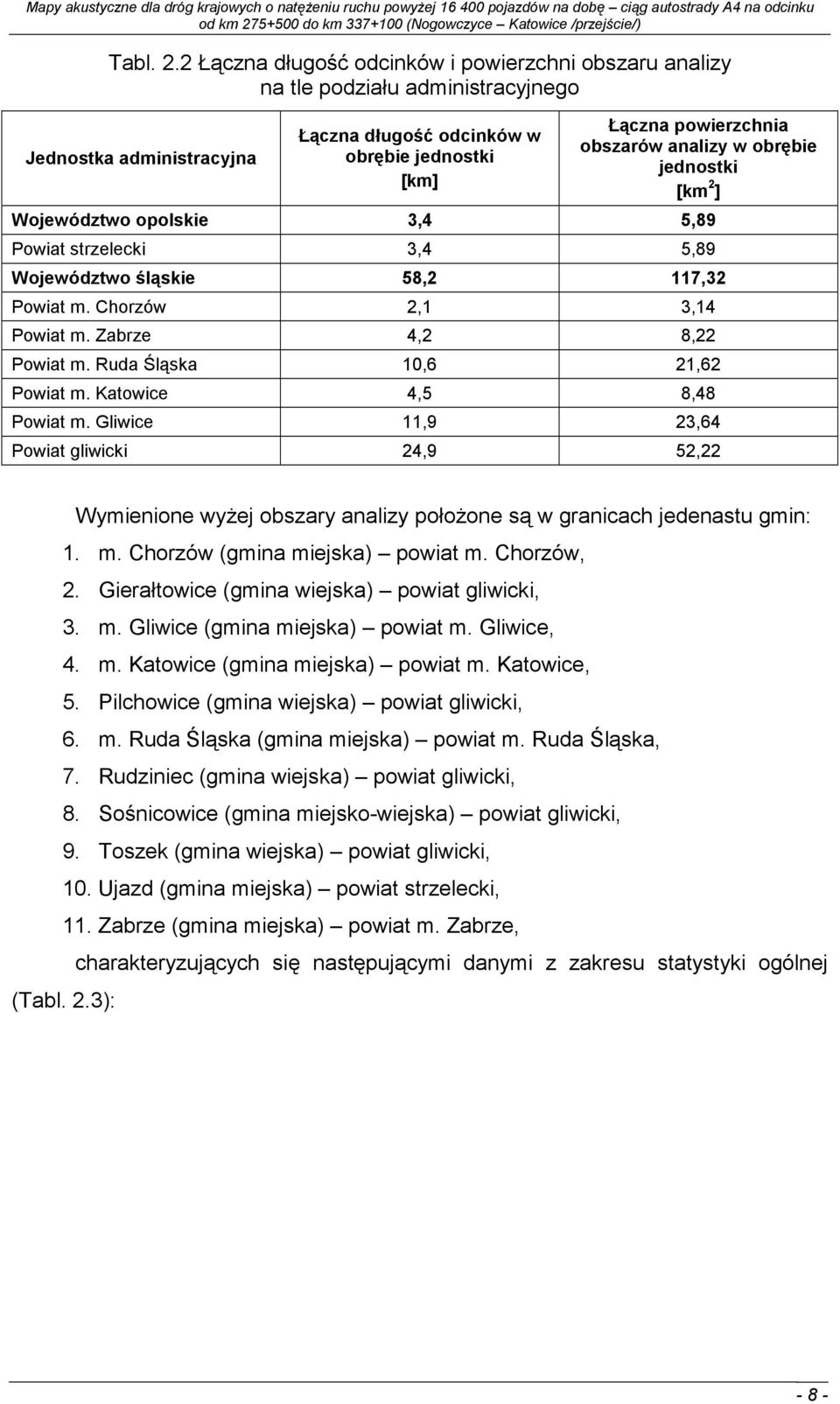 analizy w obrębie jednostki [km 2 ] Województwo opolskie 3,4 5,89 Powiat strzelecki 3,4 5,89 Województwo śląskie 58,2 117,32 Powiat m. Chorzów 2,1 3,14 Powiat m. Zabrze 4,2 8,22 Powiat m.