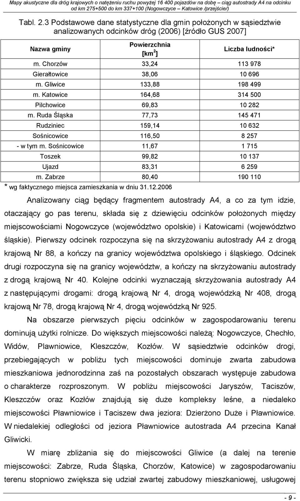 Ruda Śląska 77,73 145 471 Rudziniec 159,14 10 632 Sośnicowice 116,50 8 257 w tym m. Sośnicowice 11,67 1 715 Toszek 99,82 10 137 Ujazd 83,31 6 259 m.