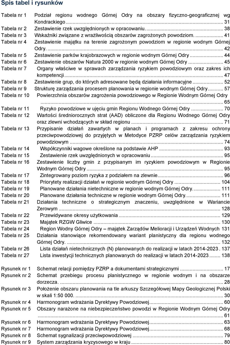 ... 42 Tabela nr 5 Zestawienie parków krajobrazowych w regionie wodnym Górnej Odry... 44 Tabela nr 6 Zestawienie obszarów Natura 2000 w regionie wodnym Górnej Odry.