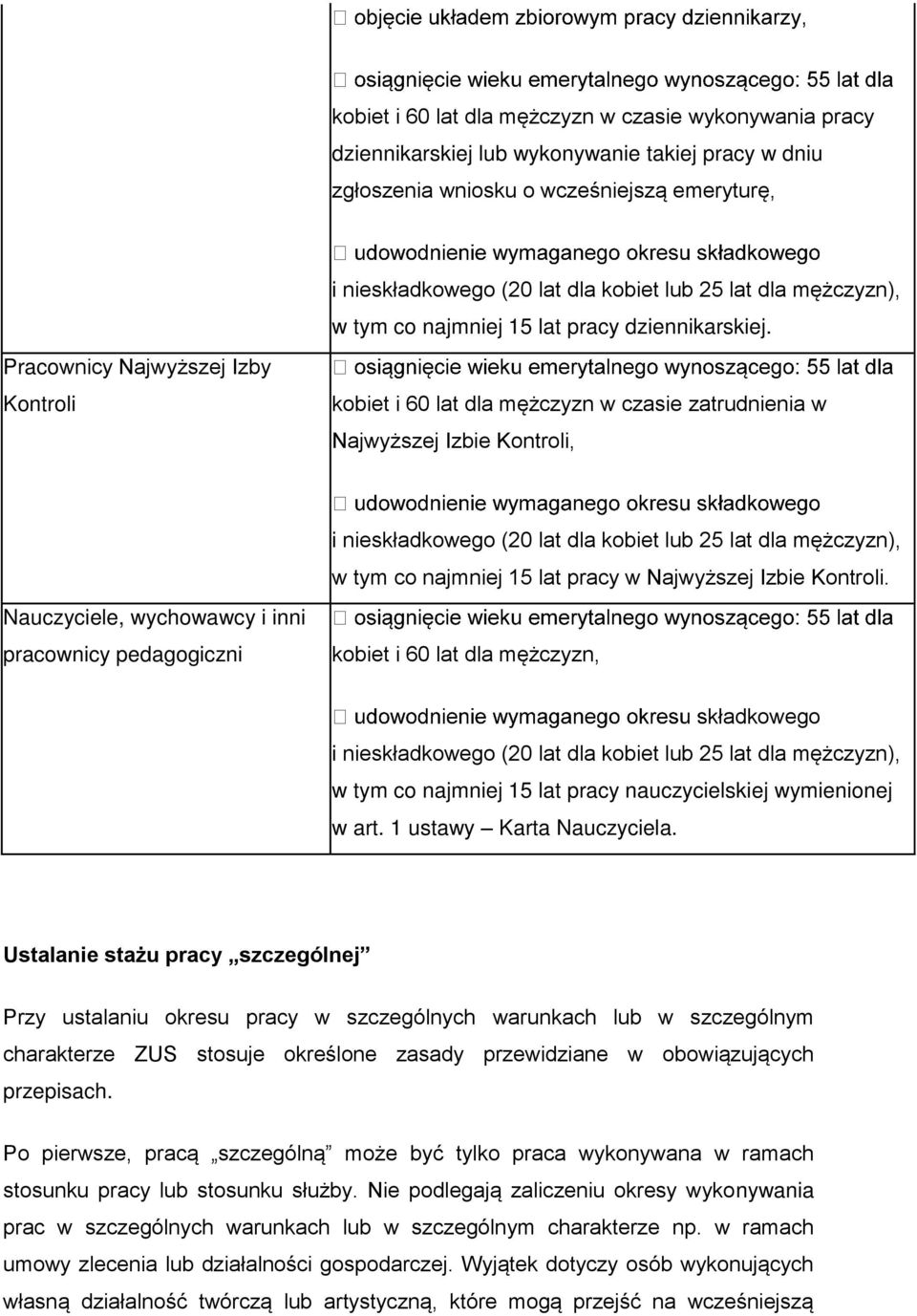 kobiet i 60 lat dla mężczyzn w czasie zatrudnienia w Najwyższej Izbie Kontroli, Nauczyciele, wychowawcy i inni pracownicy pedagogiczni w tym co najmniej 15 lat pracy w Najwyższej Izbie Kontroli.