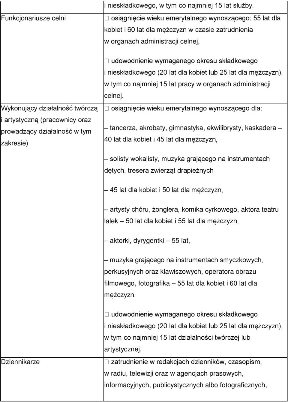 zakresie) w tym co najmniej 15 lat pracy w organach administracji celnej.