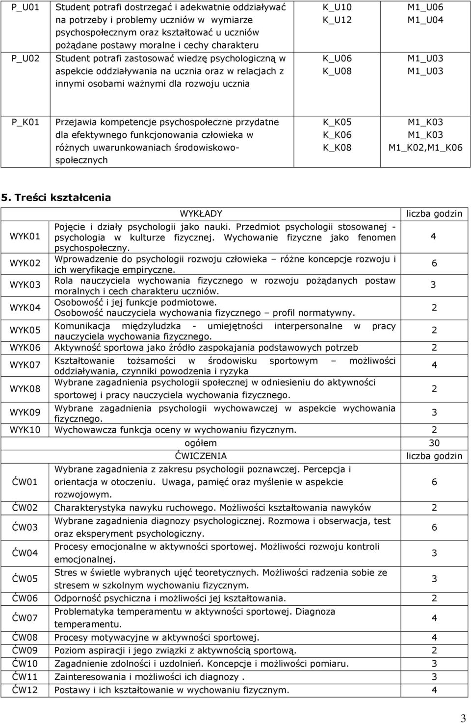 Treści WYK01 WYK0 WYK0 WYK0 WYKŁADY Pojęcie i działy jako nauki. Przedmiot stosowanej - psychologia w kulturze fizycznej. Wychowanie fizyczne jako fenomen psychospołeczny.