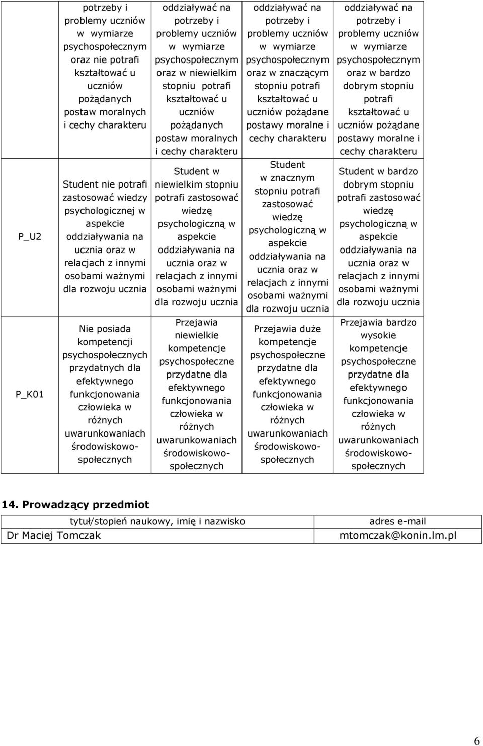 w znaczącym stopniu potrafi uczniów pożądane postawy moralne i cechy charakteru Student w znacznym stopniu potrafi zastosować wiedzę psychologiczną w Przejawia duże kompetencje psychospołeczne