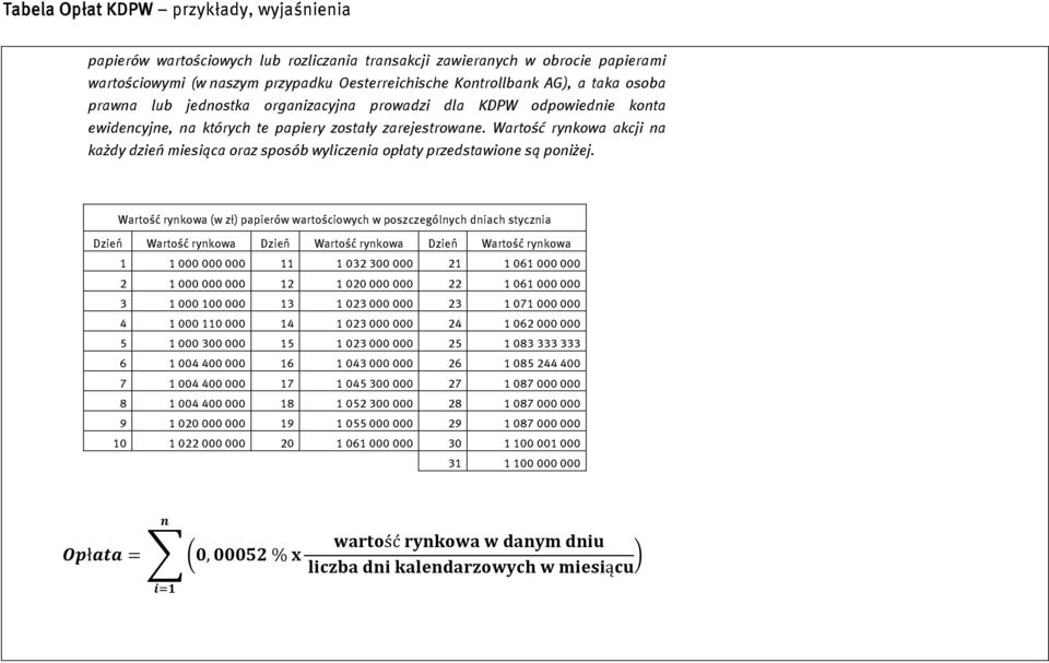 Wartość rynkowa (w zł) papierów wartościowych w poszczególnych dniach stycznia Dzień Wartość rynkowa Dzień Wartość rynkowa Dzień Wartość rynkowa 1 1 000 000 000 11 1 032 300 000 21 1 061 000 000 2 1