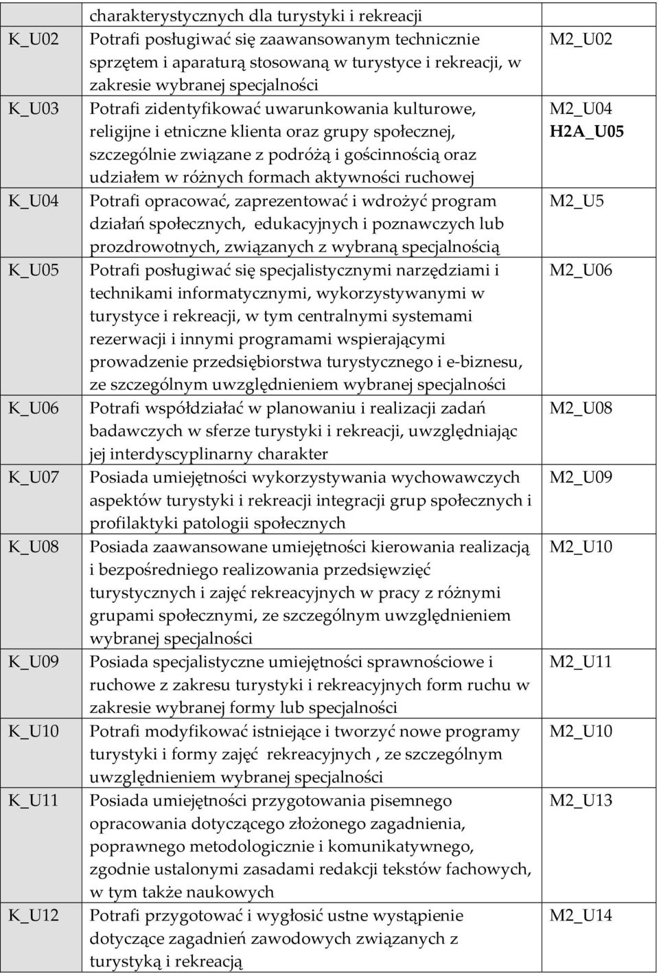 gościnnością oraz udziałem w różnych formach aktywności ruchowej Potrafi opracować, zaprezentować i wdrożyć program działań społecznych, edukacyjnych i poznawczych lub prozdrowotnych, związanych z