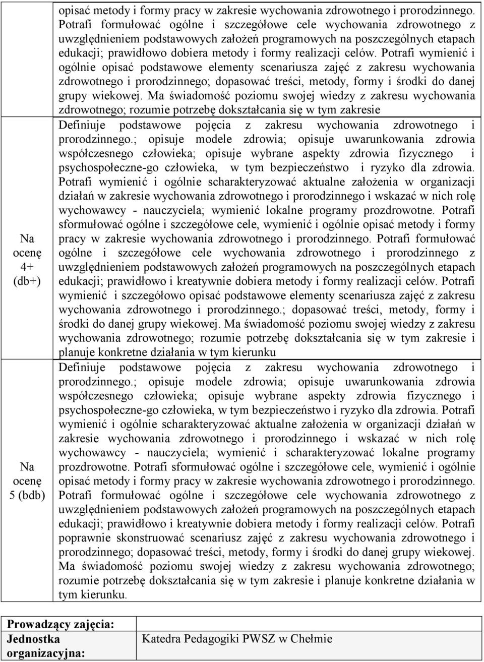 Potrafi wymienić i ogólnie opisać podstawowe elementy scenariusza zajęć z zakresu wychowania zdrowotnego i prorodzinnego; dopasować treści, metody, formy i środki do danej grupy wiekowej.