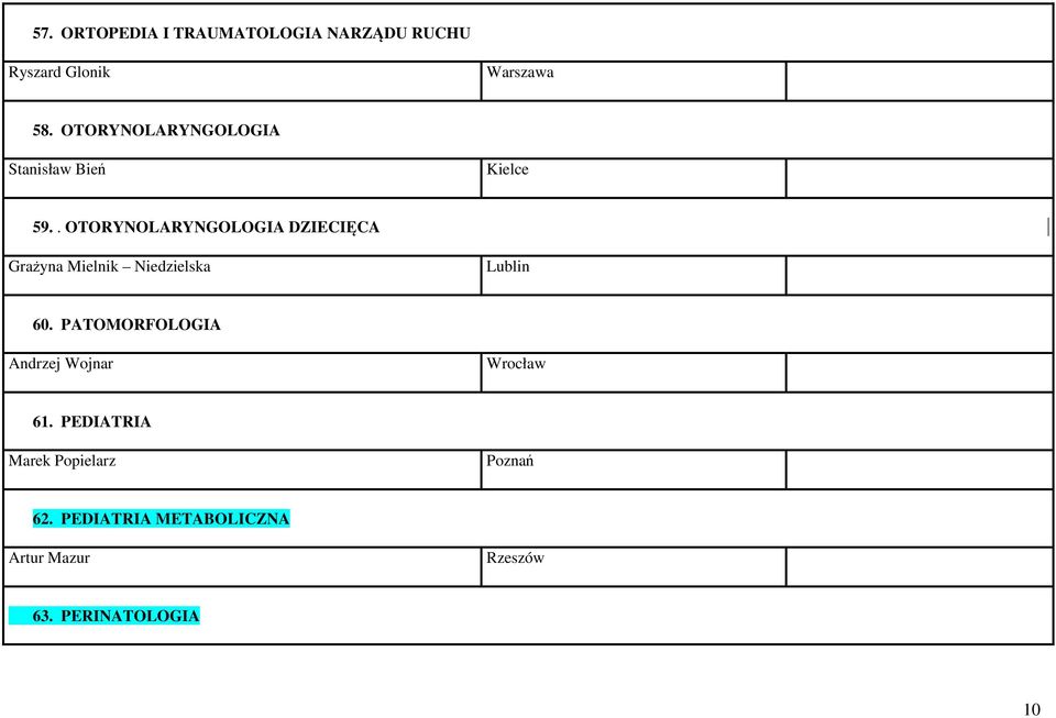 . OTORYNOLARYNGOLOGIA DZIECIĘCA Grażyna Mielnik Niedzielska Lublin 60.