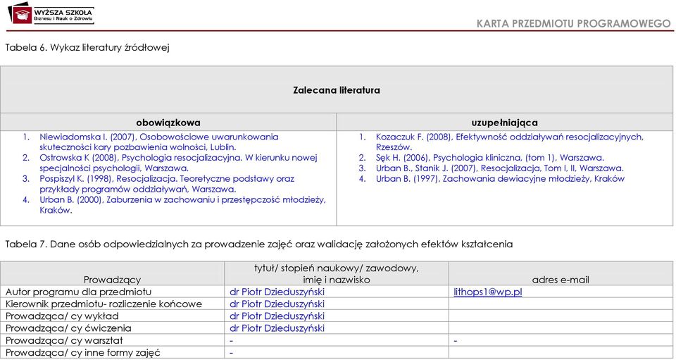 Teoretyczne podstawy oraz przykłady programów oddziaływań, Warszawa. 4. Urban B. (2000), Zaburzenia w zachowaniu i przestępczość młodzieży, Kraków. uzupełniająca 1. Kozaczuk F.