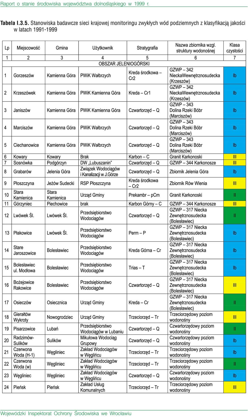 krajowej monitoringu zwyk³ych