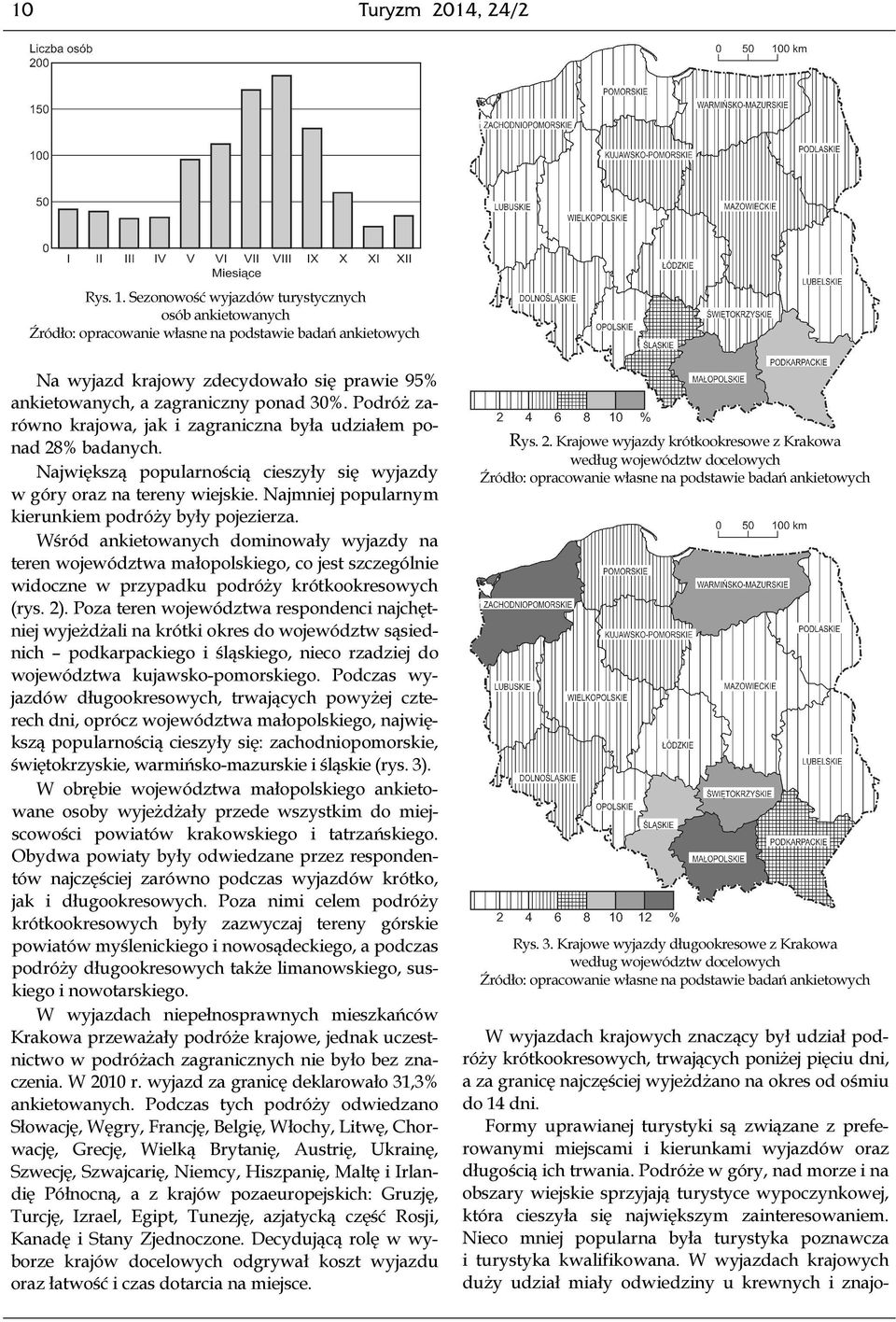 Najmniej popularnym kierunkiem podróży były pojezierza.