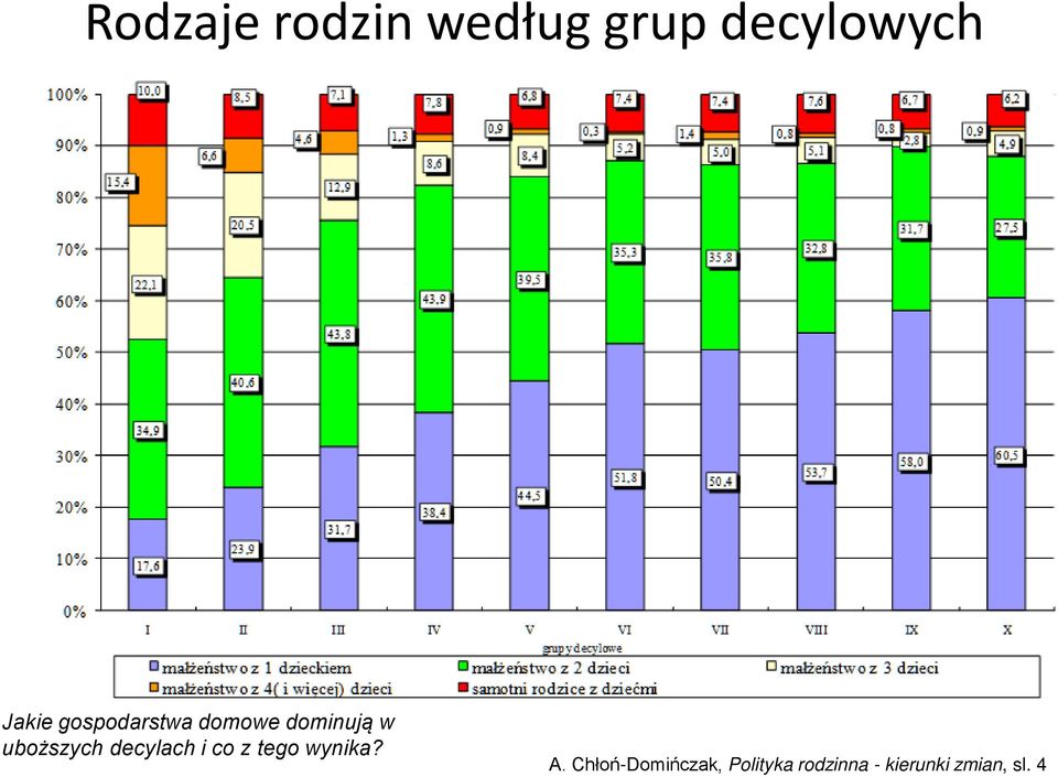 decylach i co z tego wynika? A.