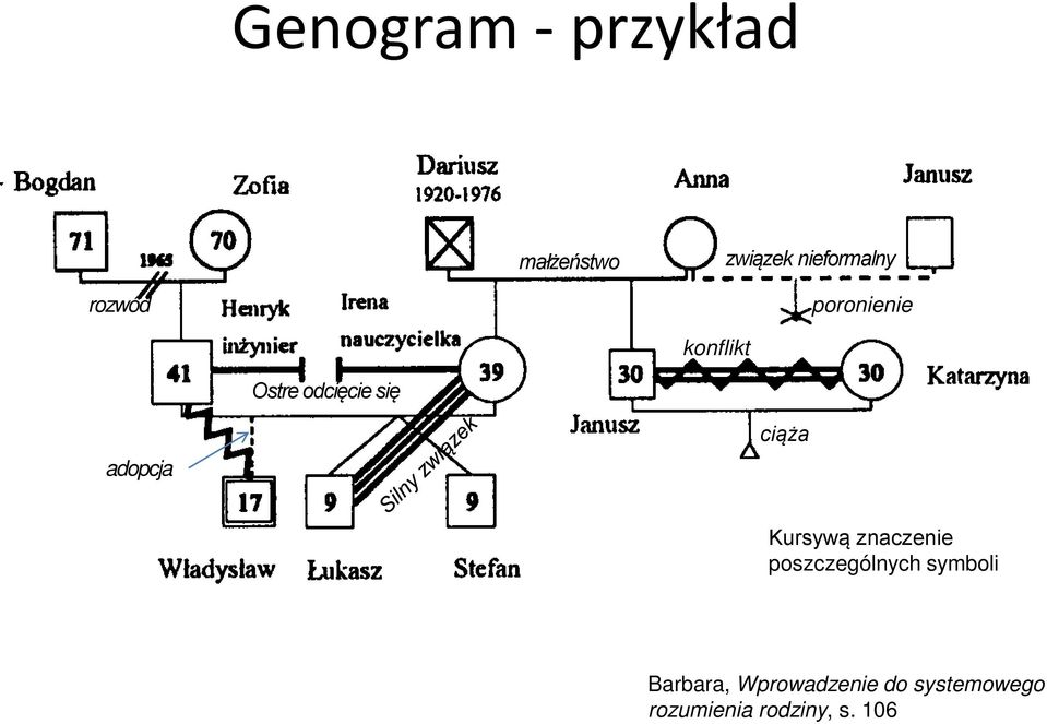 ciąża Kursywą znaczenie poszczególnych symboli
