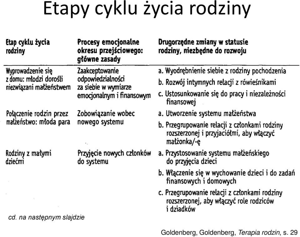 na następnym slajdzie
