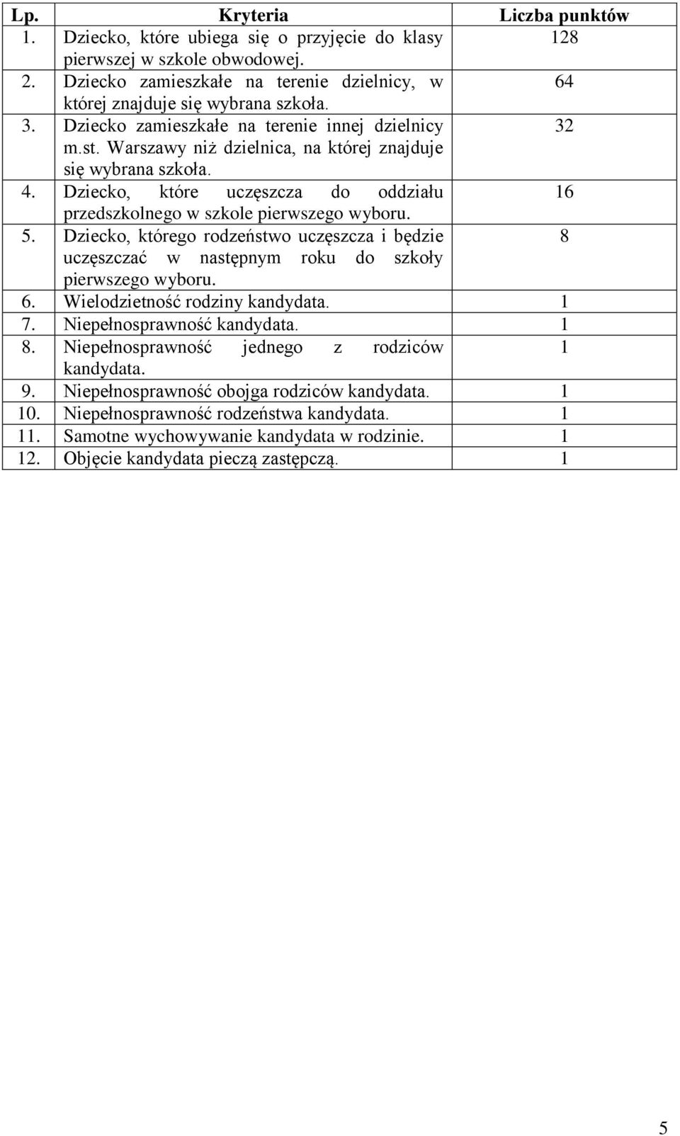 Dziecko, które uczęszcza do oddziału 16 przedszkolnego w szkole pierwszego wyboru. 5. Dziecko, którego rodzeństwo uczęszcza i będzie 8 uczęszczać w następnym roku do szkoły pierwszego wyboru. 6.