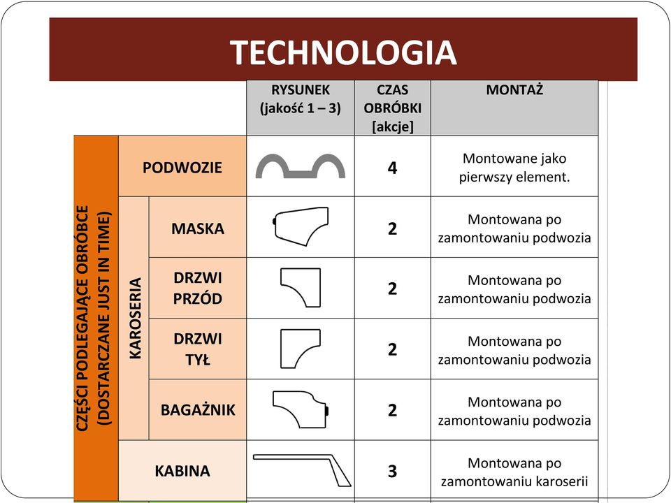 MASKA 2 Montowana po zamontowaniu podwozia DRZWI PRZÓD 2 Montowana po zamontowaniu podwozia DRZWI