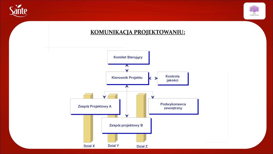 jako ś ci ci Zespó ł ł Projektowy A Podwykonawca