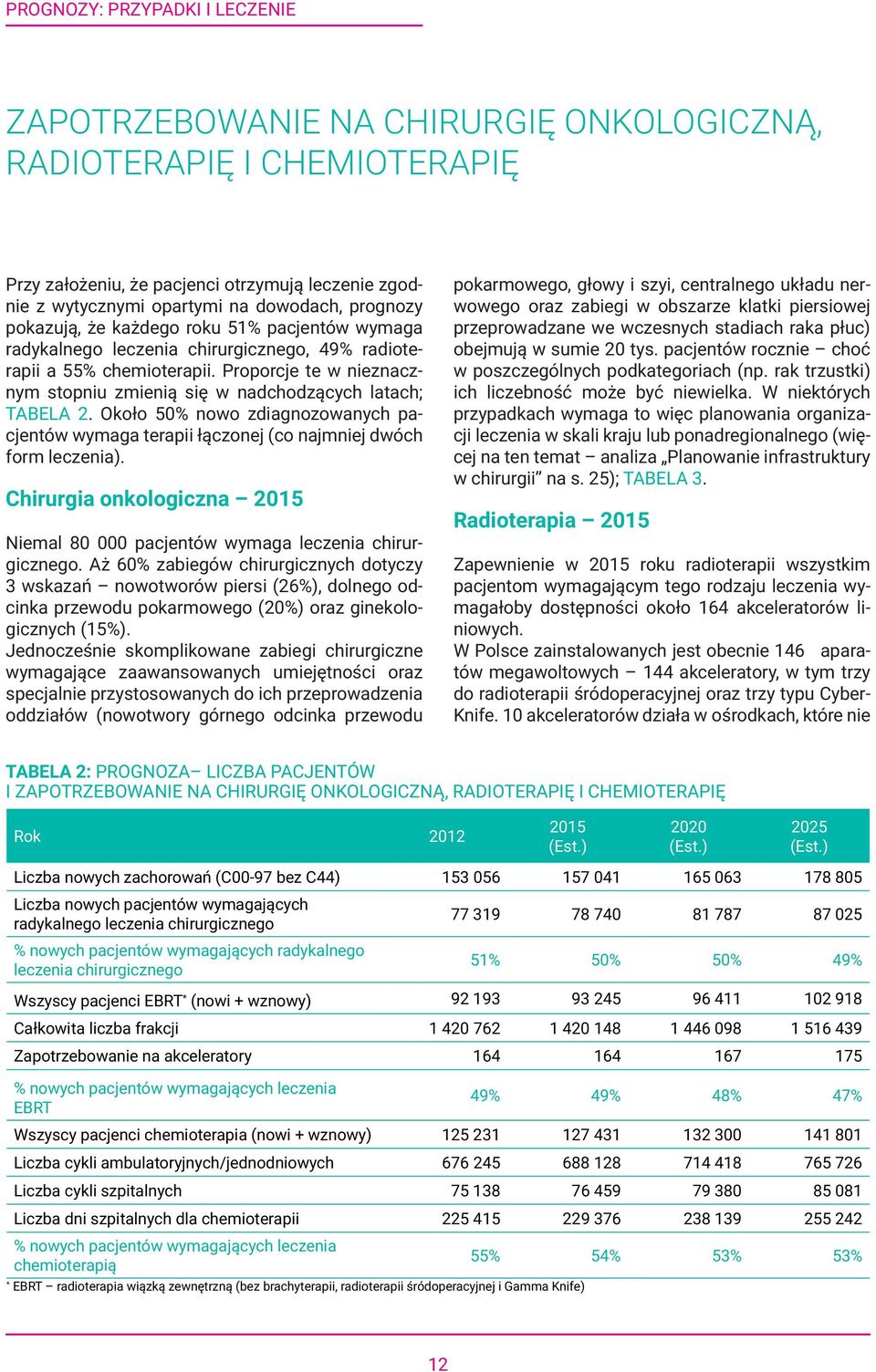 Proporcje te w nieznacznym stopniu zmienią się w nadchodzących latach; TABELA 2. Około 50% nowo zdiagnozowanych pacjentów wymaga terapii łączonej (co najmniej dwóch form leczenia).