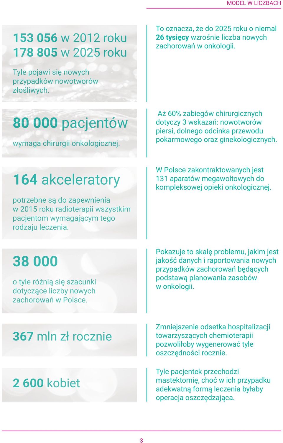164 akceleratory potrzebne są do zapewnienia w 2015 roku radioterapii wszystkim pacjentom wymagającym tego rodzaju leczenia.