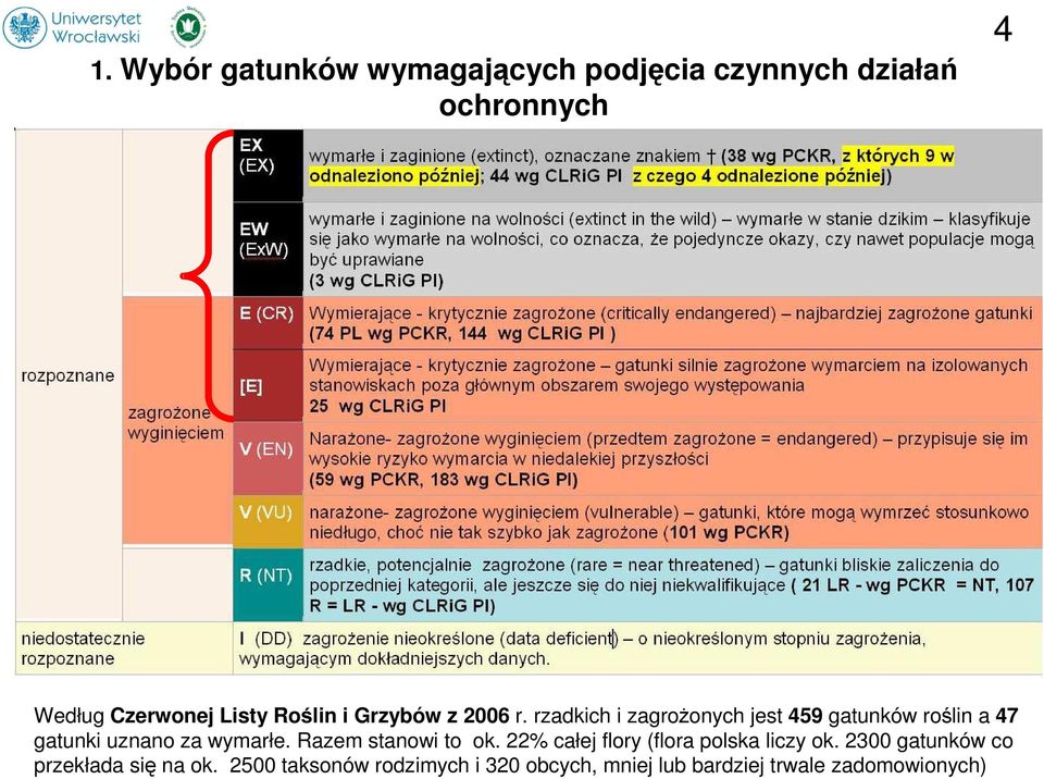 rzadkich i zagrożonych jest 459 gatunków roślin a 47 gatunki uznano za wymarłe.