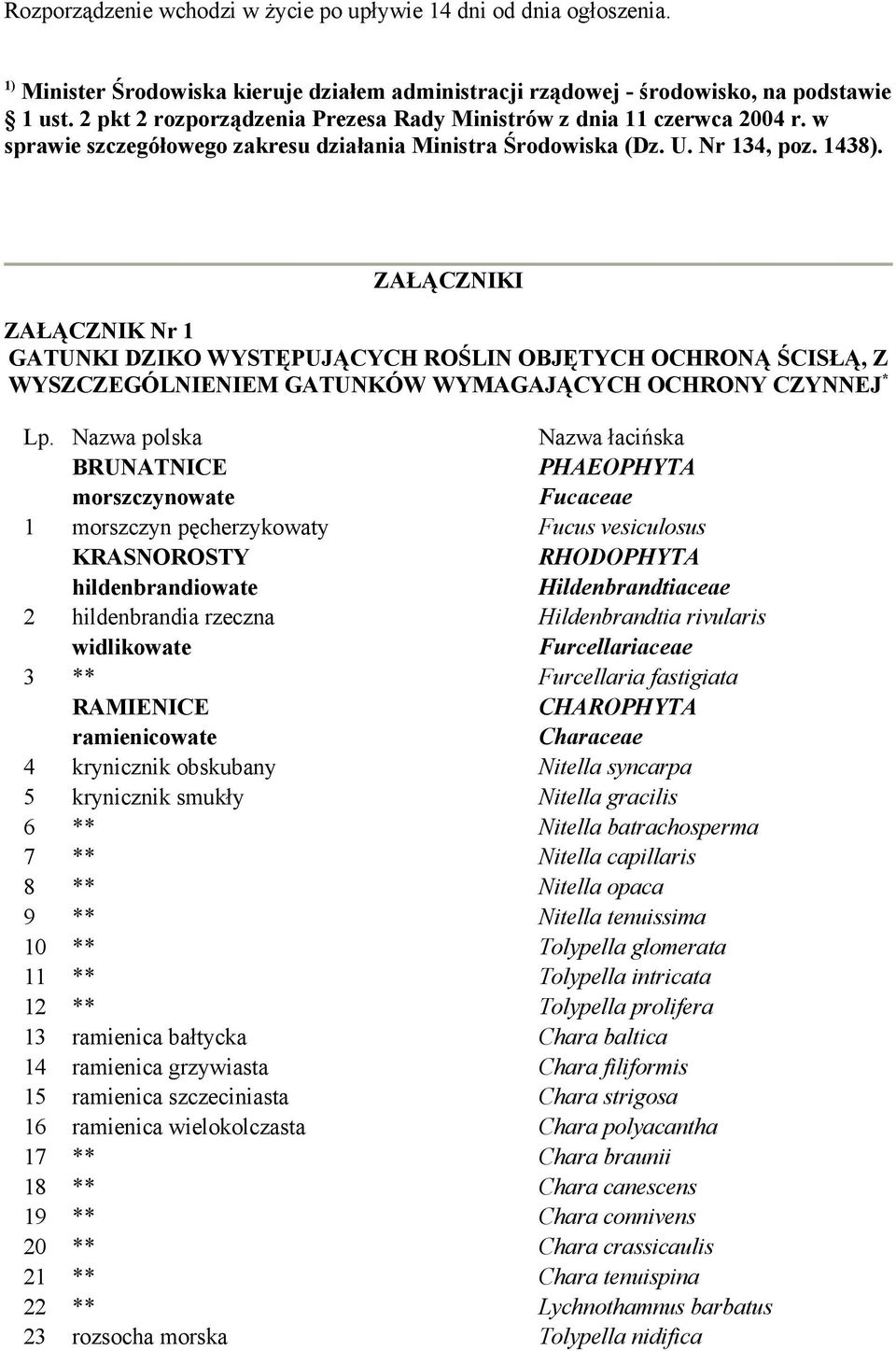 ZAŁĄCZNIKI ZAŁĄCZNIK Nr 1 GATUNKI DZIKO WYSTĘPUJĄCYCH ROŚLIN OBJĘTYCH OCHRONĄ ŚCISŁĄ, Z WYSZCZEGÓLNIENIEM GATUNKÓW WYMAGAJĄCYCH OCHRONY CZYNNEJ * Lp.