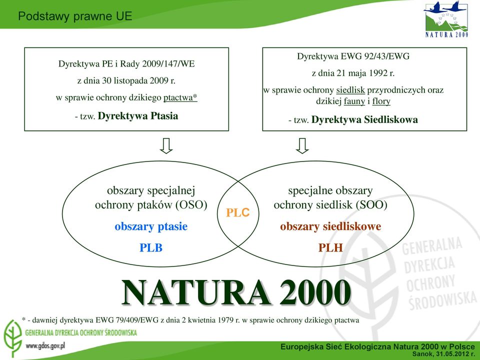 Dyrektywa Siedliskowa obszary specjalnej ochrony ptaków (OSO) obszary ptasie PLB PLC specjalne obszary ochrony siedlisk (SOO) obszary
