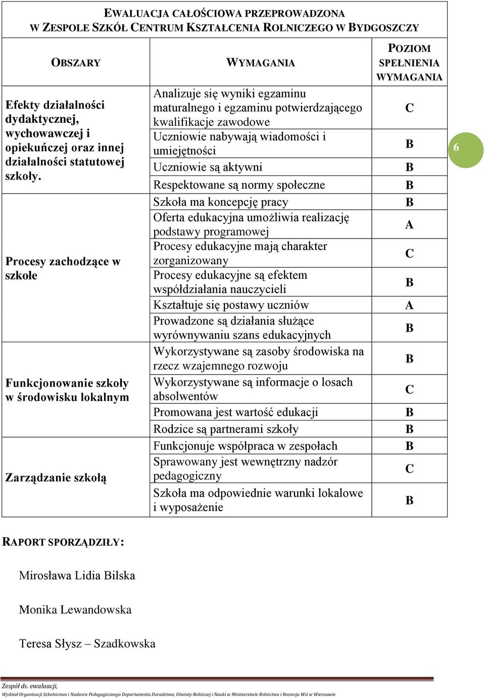 Uczniowie nabywają wiadomości i umiejętności Uczniowie są aktywni Respektowane są normy społeczne Szkoła ma koncepcję pracy Oferta edukacyjna umożliwia realizację podstawy programowej Procesy