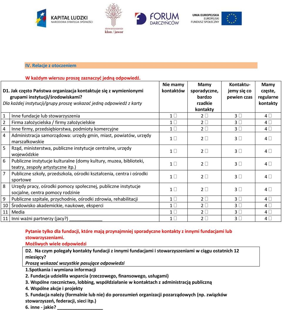 fundacje lub stowarzyszenia 1 2 3 4 2 Firma założycielska / firmy założycielskie 1 2 3 4 4 Inne firmy, przedsiębiorstwa, podmioty komercyjne 1 2 3 4 4 Administracja samorządowa: urzędy gmin, miast,