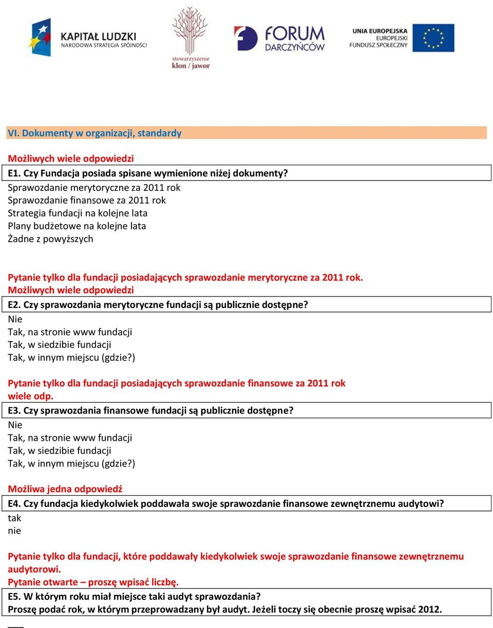 sprawozdanie merytoryczne za 2011 rok. E2. Czy sprawozdania merytoryczne fundacji są publicznie dostępne? Nie Tak, na stronie www fundacji Tak, w siedzibie fundacji Tak, w innym miejscu (gdzie?