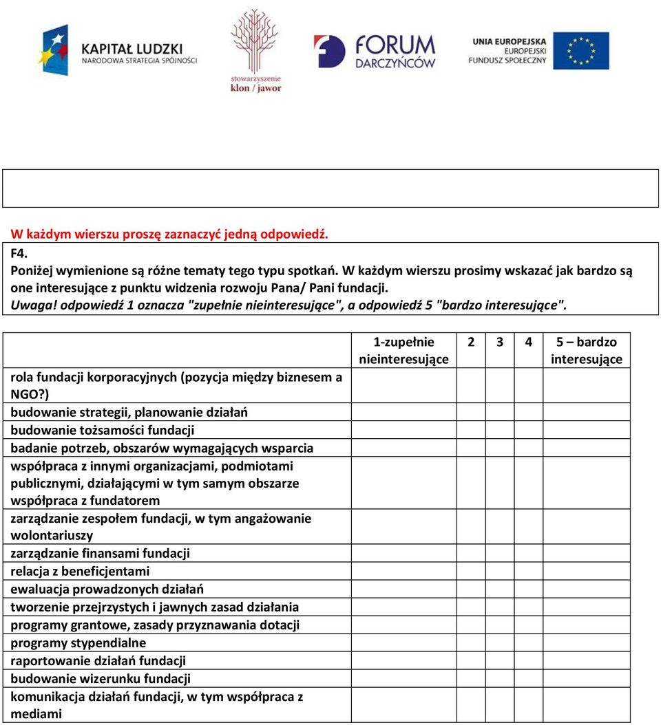 odpowiedź 1 oznacza "zupełnie nieinteresujące", a odpowiedź 5 "bardzo interesujące". rola fundacji korporacyjnych (pozycja między biznesem a NGO?