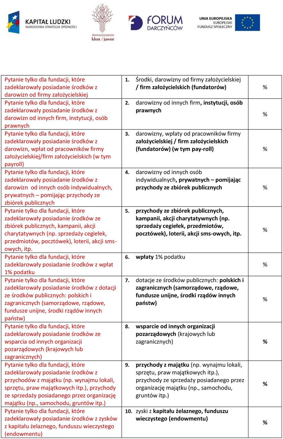 publicznych zadeklarowały posiadanie środków ze zbiórek publicznych, kampanii, akcji charytatywnych (np. sprzedaży cegiełek, przedmiotów, pocztówek), loterii, akcji smsowych, itp.