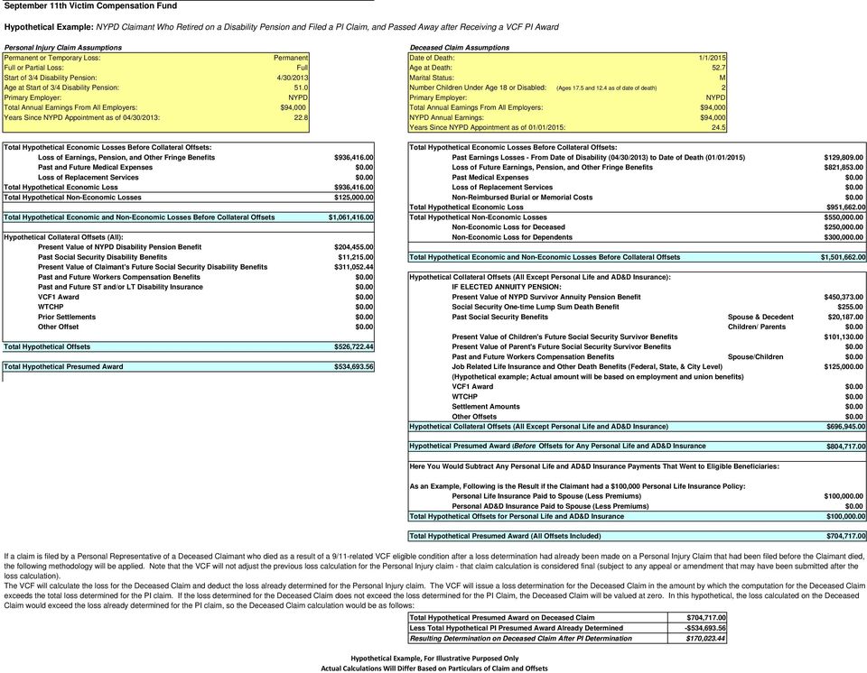 4 as of date of death) 2 Primary Employer: NYPD Primary Employer: NYPD Total Annual Earnings From All Employers: $94,000 Total Annual Earnings From All Employers: $94,000 Years Since NYPD Appointment