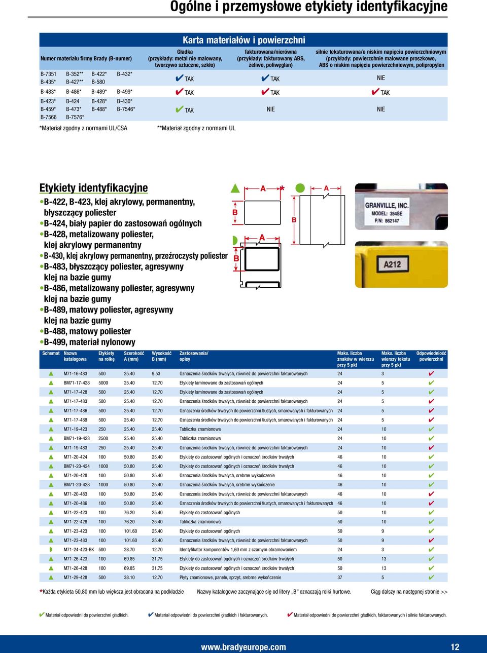 B-7351 B-352** B-422* B-432* B-435* B-427** B-580 TAK TAK NIE B-483* B-486* B-489* B-499* TAK TAK TAK B-423* B-424 B-428* B-430* B-459* B-473* B-488* B-7546* TAK NIE NIE B-7566 B-7576* *Materiał