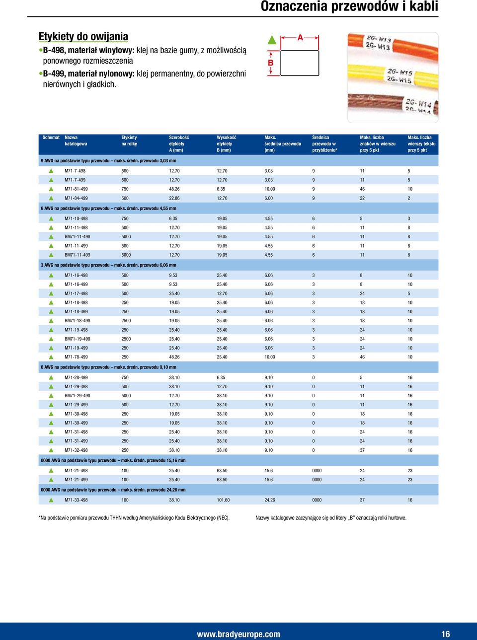 70 12.70 3.03 9 11 5 M71-7-499 500 12.70 12.70 3.03 9 11 5 M71-81-499 750 48.26 6.35 10.00 9 46 10 M71-84-499 500 22.86 12.70 6.00 9 22 2 6 AWG na podstawie typu przewodu maks. średn.